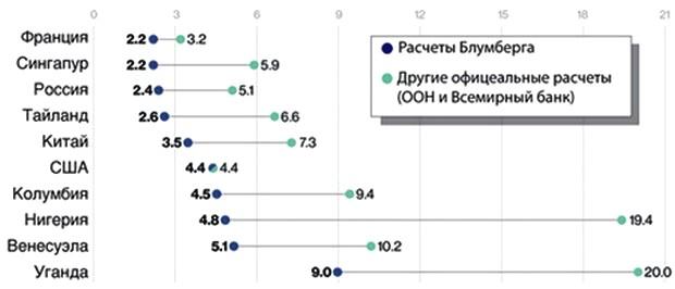 Страны с наибольшей пенсионной нагрузкой. 