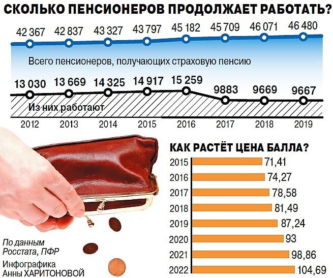 «Конечно, работающие пенсионеры оказались в ущемлённом положении, именно на них государство решило сэкономить»