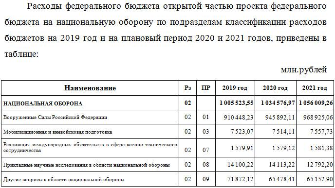 Индексация военных пенсий и денежного довольствия 2019