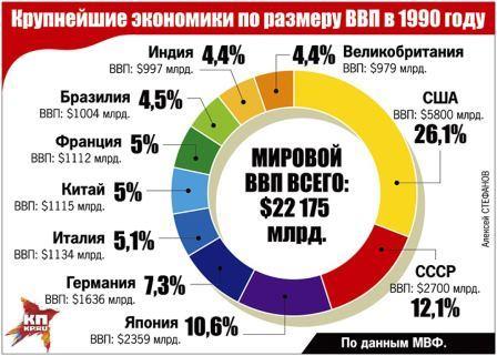 Кто кого кормил в СССР