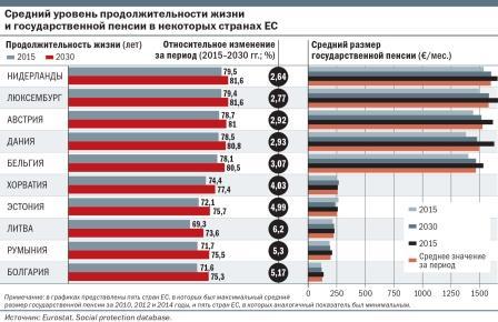 Где лучше всего живется пожилым