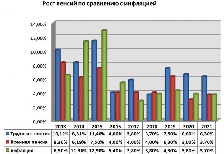 Для Клуба военных пенсионеров