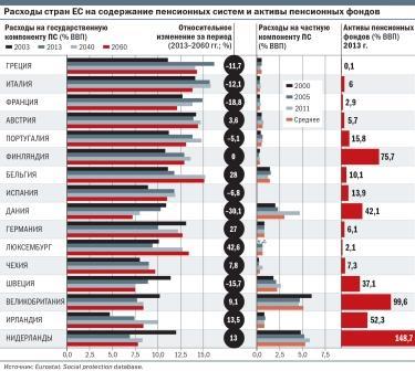 Где лучше всего живется пожилым