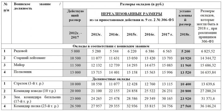 Для Клуба военных пенсионеров