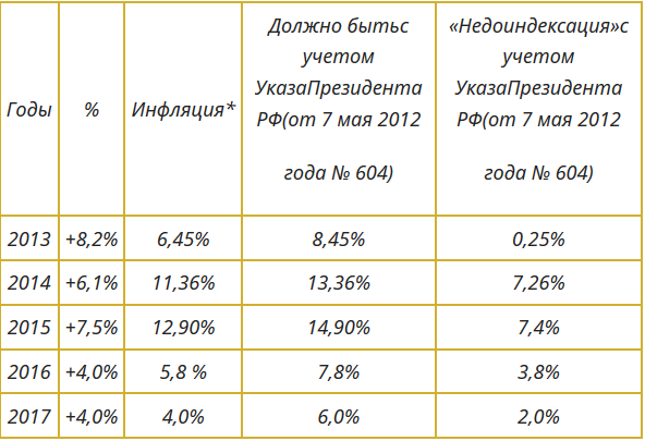 Понижающий коэффициент пенсии военных в 2023 году. Понижающий коэффициент для военных пенсионеров. Таблица понижающего коэффициента военной пенсии по годам. Понижающий коэффициент военным пенсионерам по годам. Понижающий коэффициент для пенсионеров МВД В 2021 году.