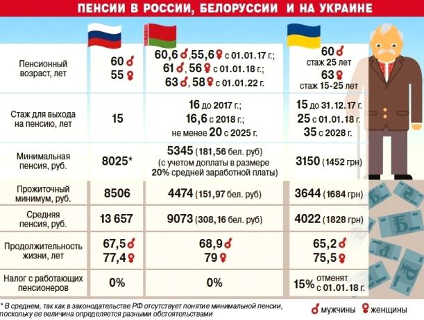 На то, что государство платит старикам, порой трудно прокормить даже домашних животных.