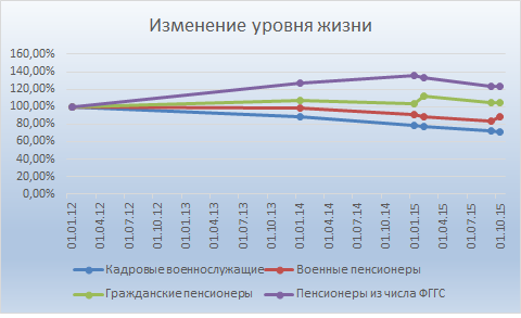 Информация с сайта «Военный пенсионер» 