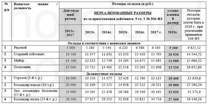 Для военных пенсионеров