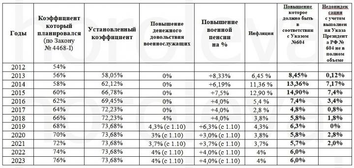 Для военных пенсионеров