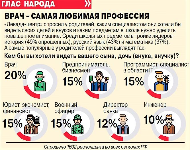 Не пик популярности, но радует, что профессия военного (офицера) -- не на последнем месте!