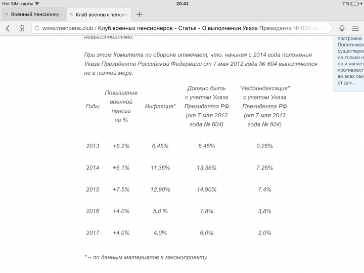 Указ Президента № 604 от 7 мая 2012 года