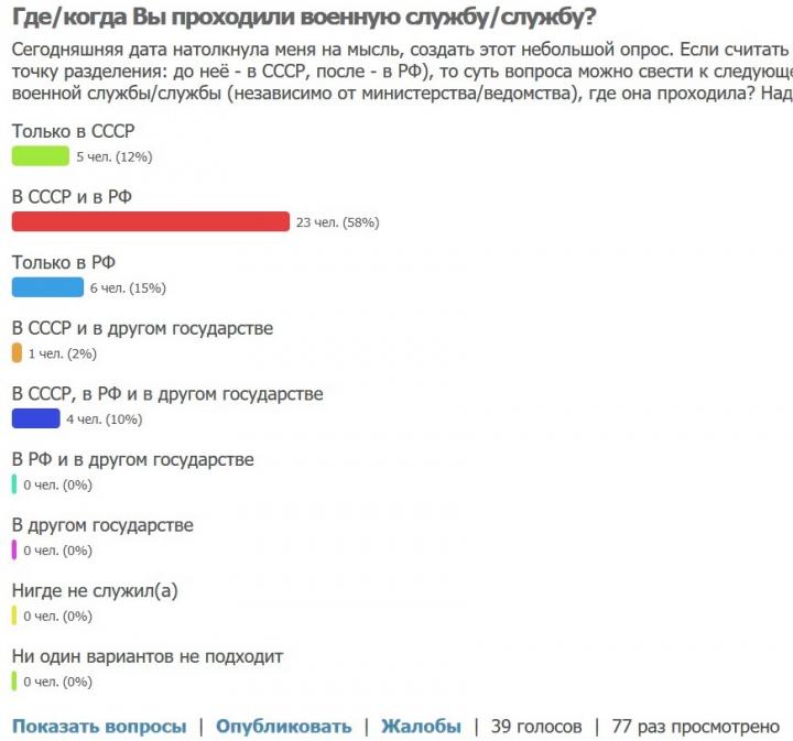 Итог опроса, краткий как выстрел: