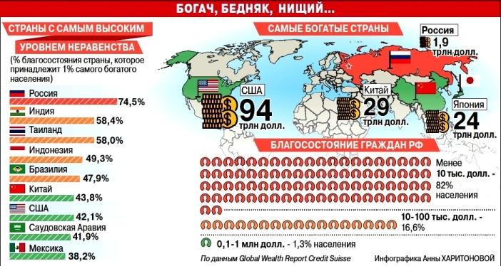 Выход есть -- повышать уровень жизни!