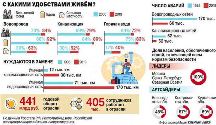 Власти отчитываются, что с водой всё хорошо, но у нас ничего не меняется! 