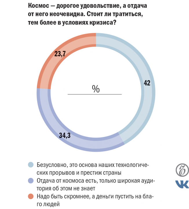 Земля наступает