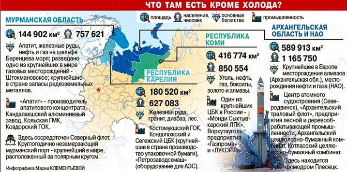 Ежегодно с северных территорий России уезжает по 50 тыс. человек. А оставшееся там население стремительно стареет. 