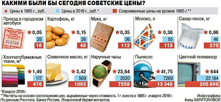 Сколько золота было в советском рубле в 1985 г.?