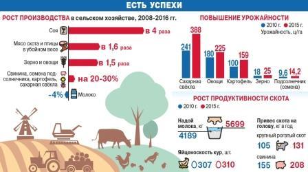 Cделано в России