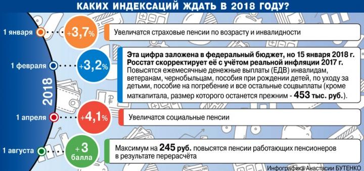 Социальную сферу в ближайшее время ожидает н­емало новшеств.