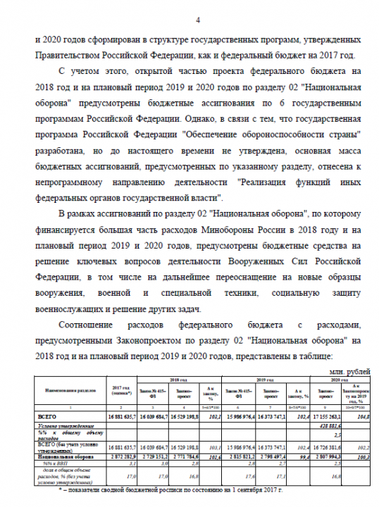 Заключение Комитета по обороне (утверждено решением №44/3)