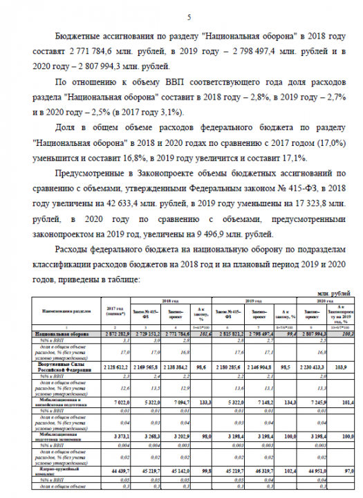 Заключение Комитета по обороне (утверждено решением №44/3)