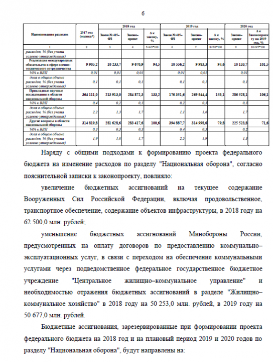 Заключение Комитета по обороне (утверждено решением №44/3)