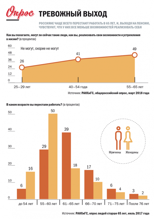 Повышение пенсионного возраста