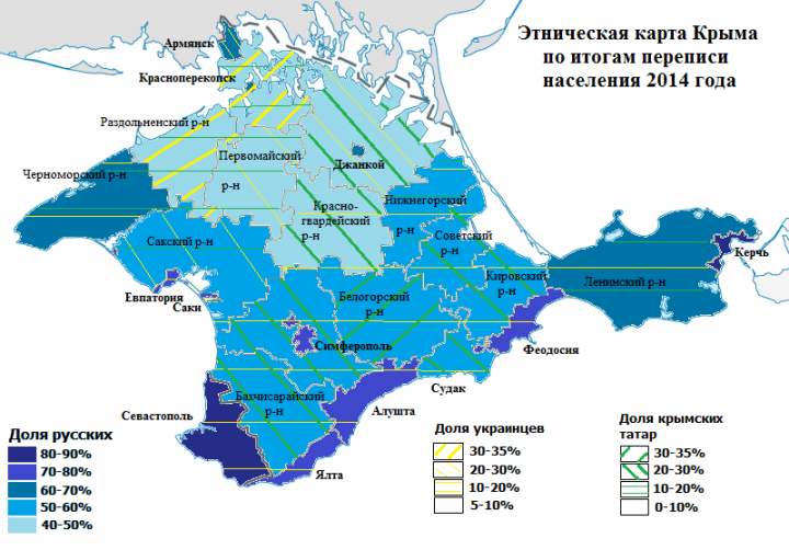 «Крымский вопрос»