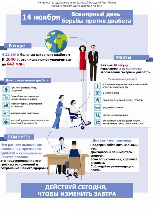 Всемирный день борьбы против диабета отмечается ежегодно 14 ноября.