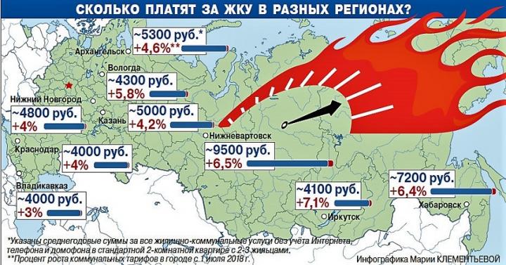 Почему растут тарифы? 