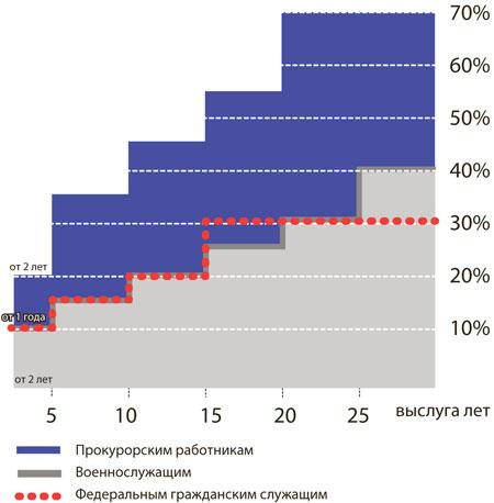 Отмена коэффициента 0,54