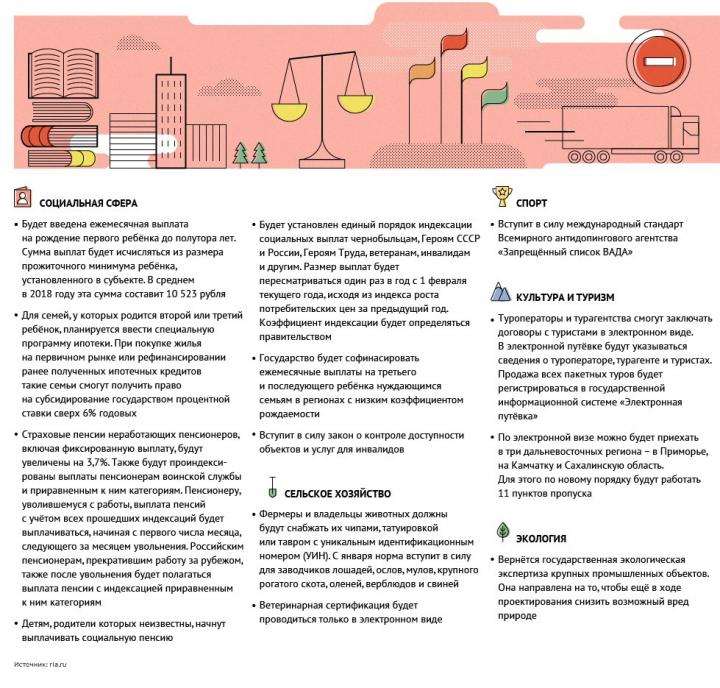 Что изменится в России с 1 января 2018 года.