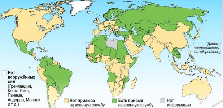 Где призывают в армию?